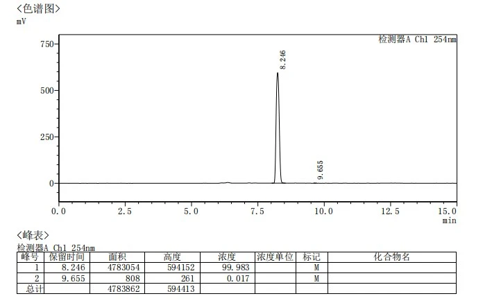 AC262536 HPLC