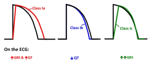 Antiarrhythmic